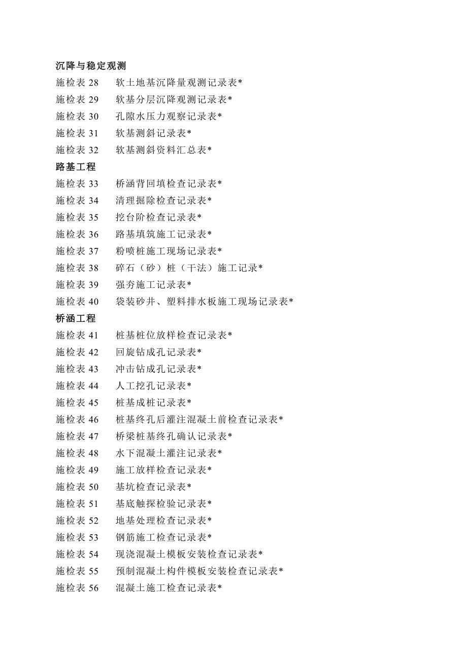 {工程建筑套表}三册工程施工现场检查检测记录表_第2页