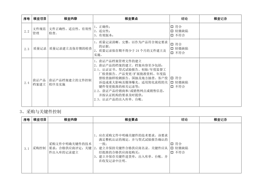 {工厂管理套表}电视工厂审查内部审查样表_第2页