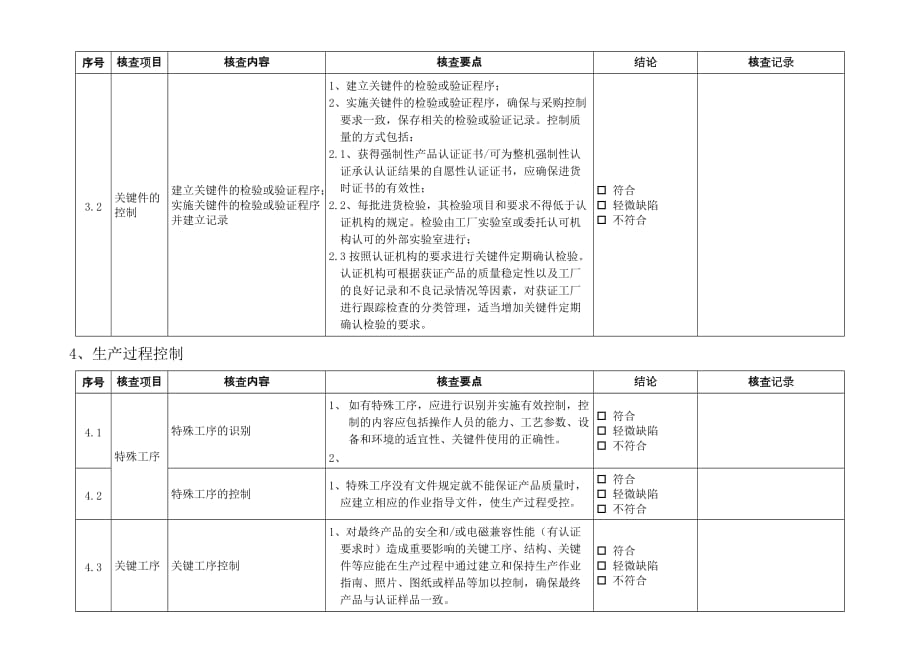 {工厂管理套表}电视工厂审查内部审查样表_第3页