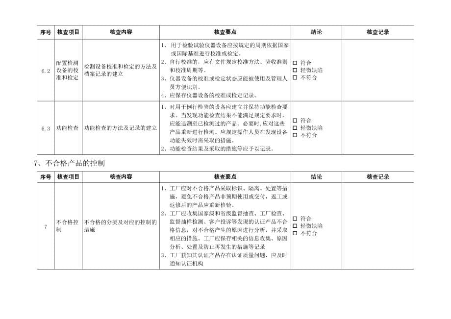 {工厂管理套表}电视工厂审查内部审查样表_第5页