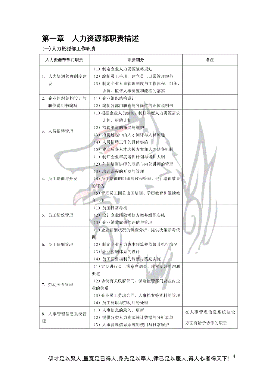 HR必备：人力资源管理工作手册HR各流程详解及表格[88页]_第4页