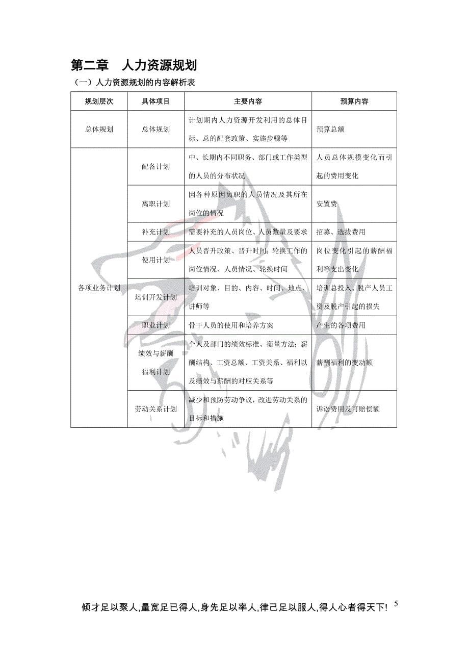 HR必备：人力资源管理工作手册HR各流程详解及表格[88页]_第5页