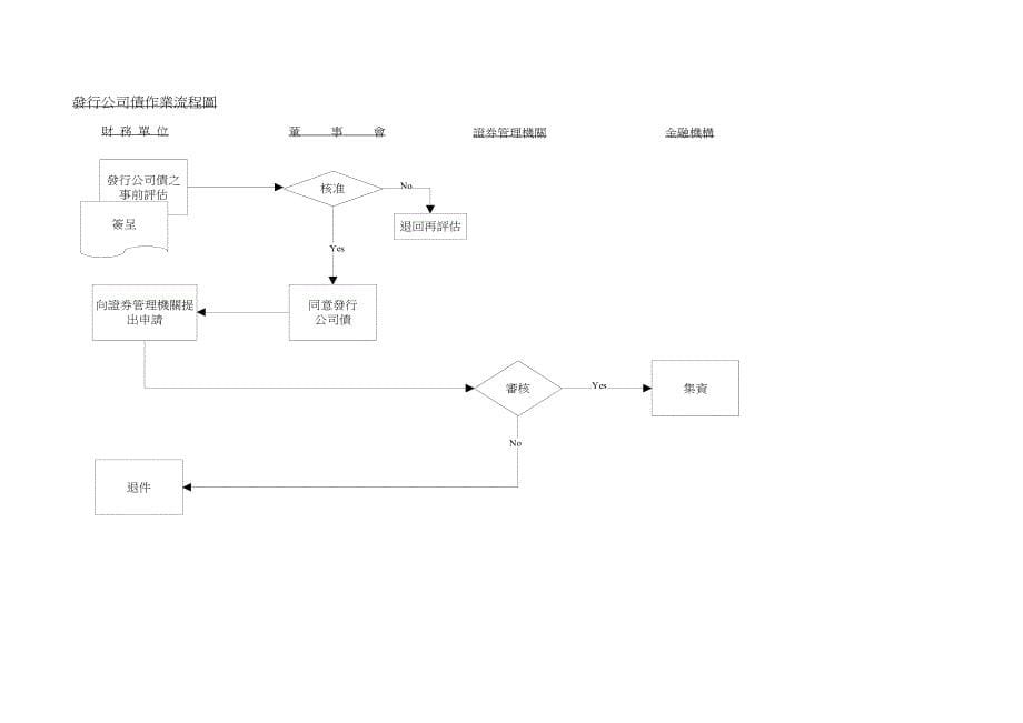 {财务管理内部控制}某外资上市公司的内控循环_第5页