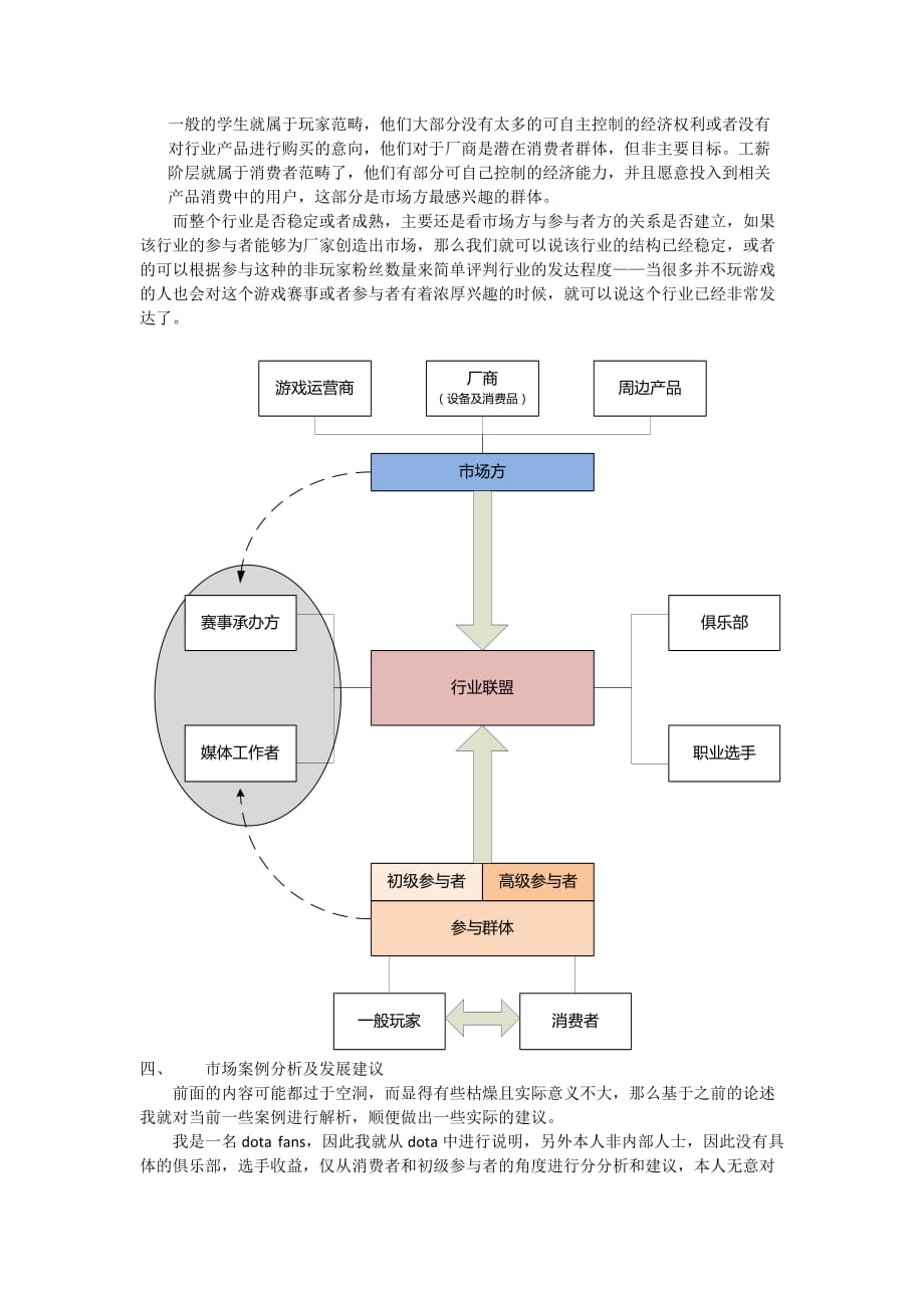 (电子行业企业管理)电子竞技行业发展展望精品_第4页