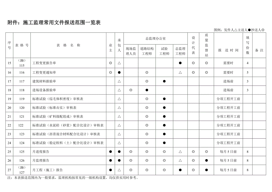 {工程建筑套表}某某公路工程质检讲义管理文件用表_第2页