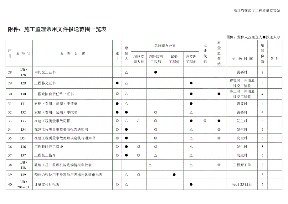 {工程建筑套表}某某公路工程质检讲义管理文件用表_第3页