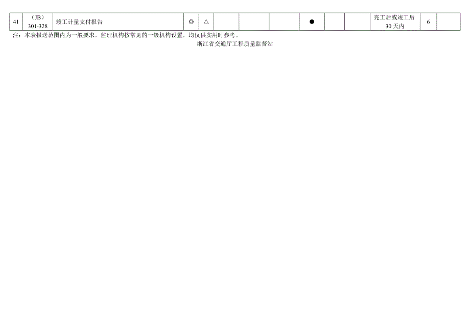 {工程建筑套表}某某公路工程质检讲义管理文件用表_第4页