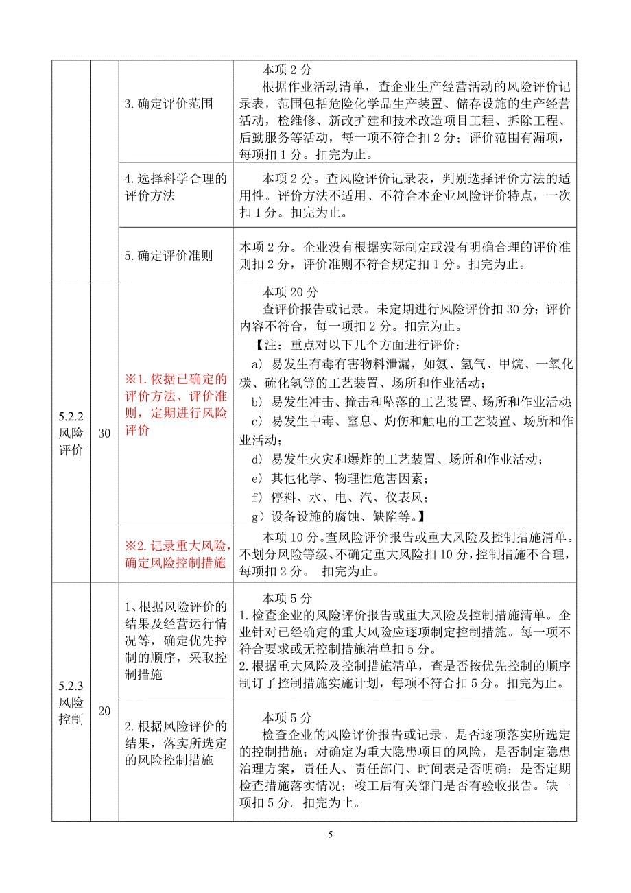 {经营管理制度}企业安全标准化考核评价标准_第5页