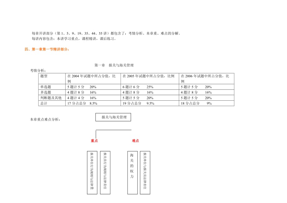 {报关与海关管理}报关考试培训讲义._第4页