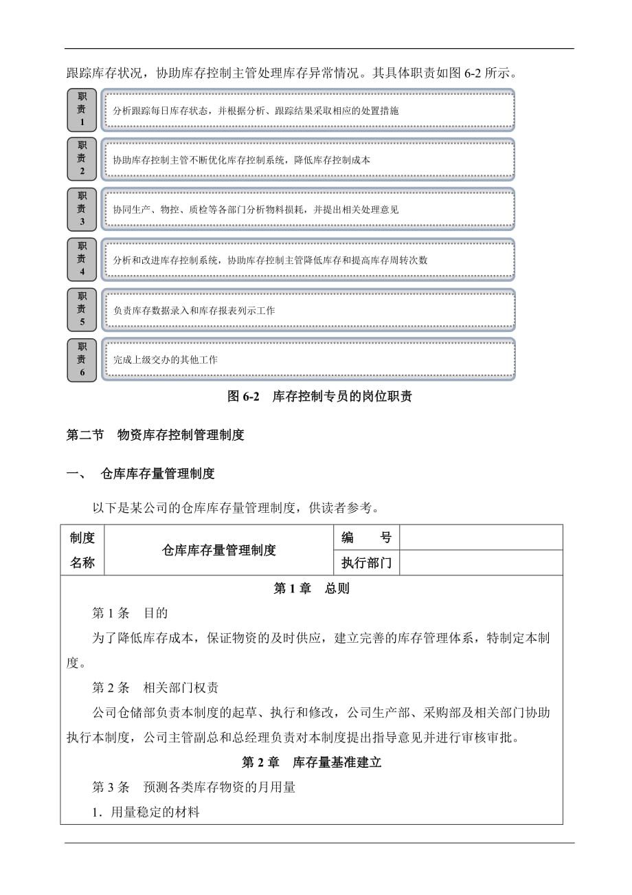 {库存优化管理}物资库存控制管理_第2页