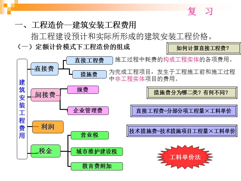 市政工程造价员培训计价课件案例知识讲解_第1页