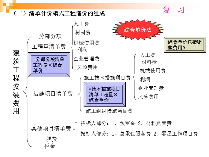 市政工程造价员培训计价课件案例知识讲解_第2页