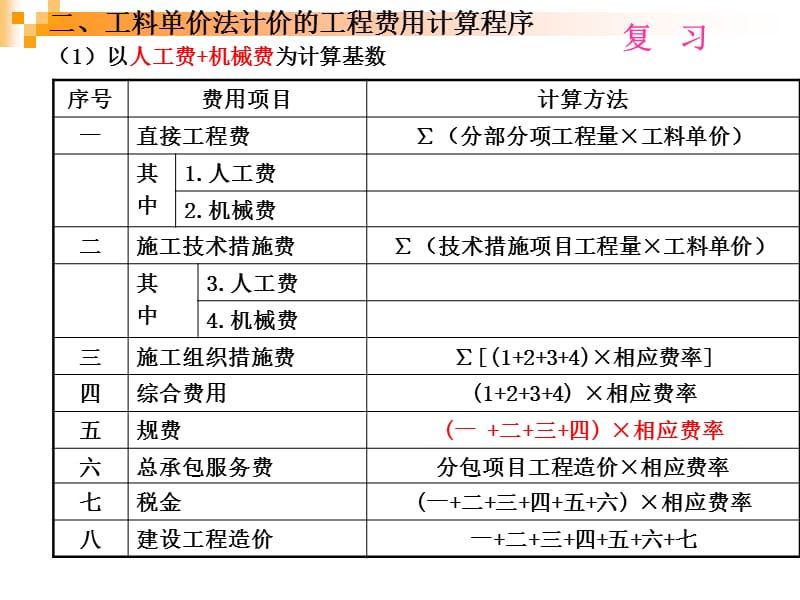 市政工程造价员培训计价课件案例知识讲解_第3页