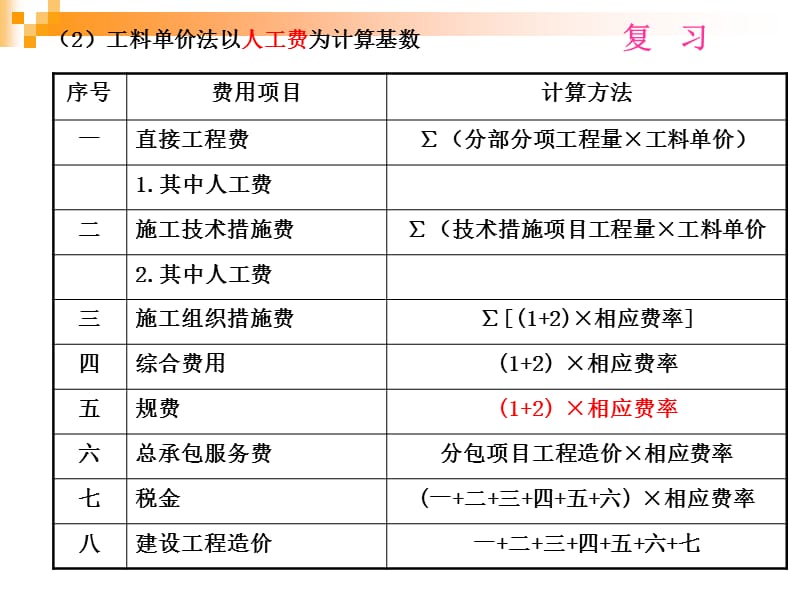 市政工程造价员培训计价课件案例知识讲解_第4页