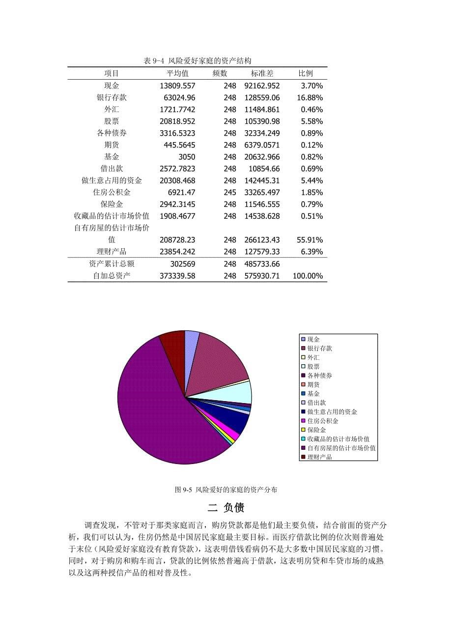 (金融保险)不同群体家庭金融资产与负债占总量的比例精品_第5页