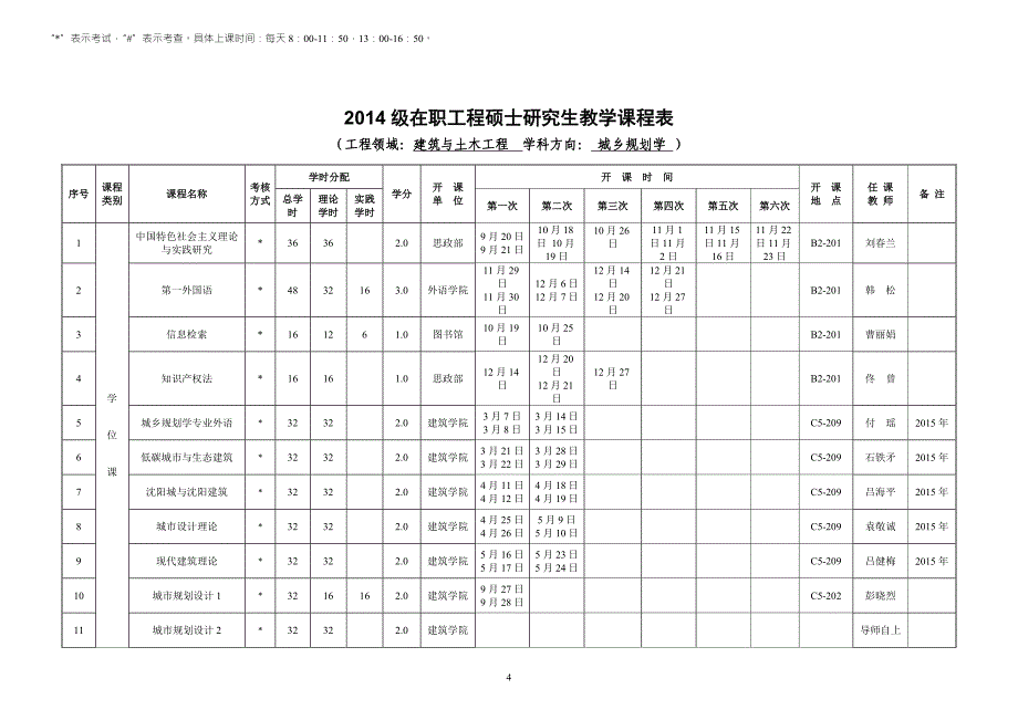 {工程建筑套表}某某某级在职工程硕士研究生授课安排表_第4页