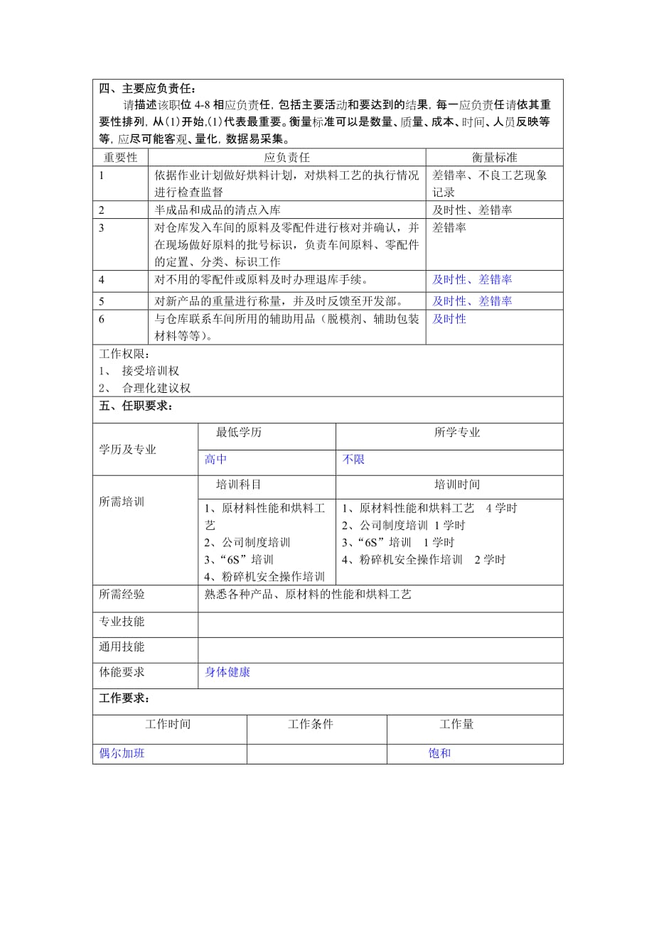 {生产现场管理}冠东车灯公司注塑车间烘料员职位说明书_第2页