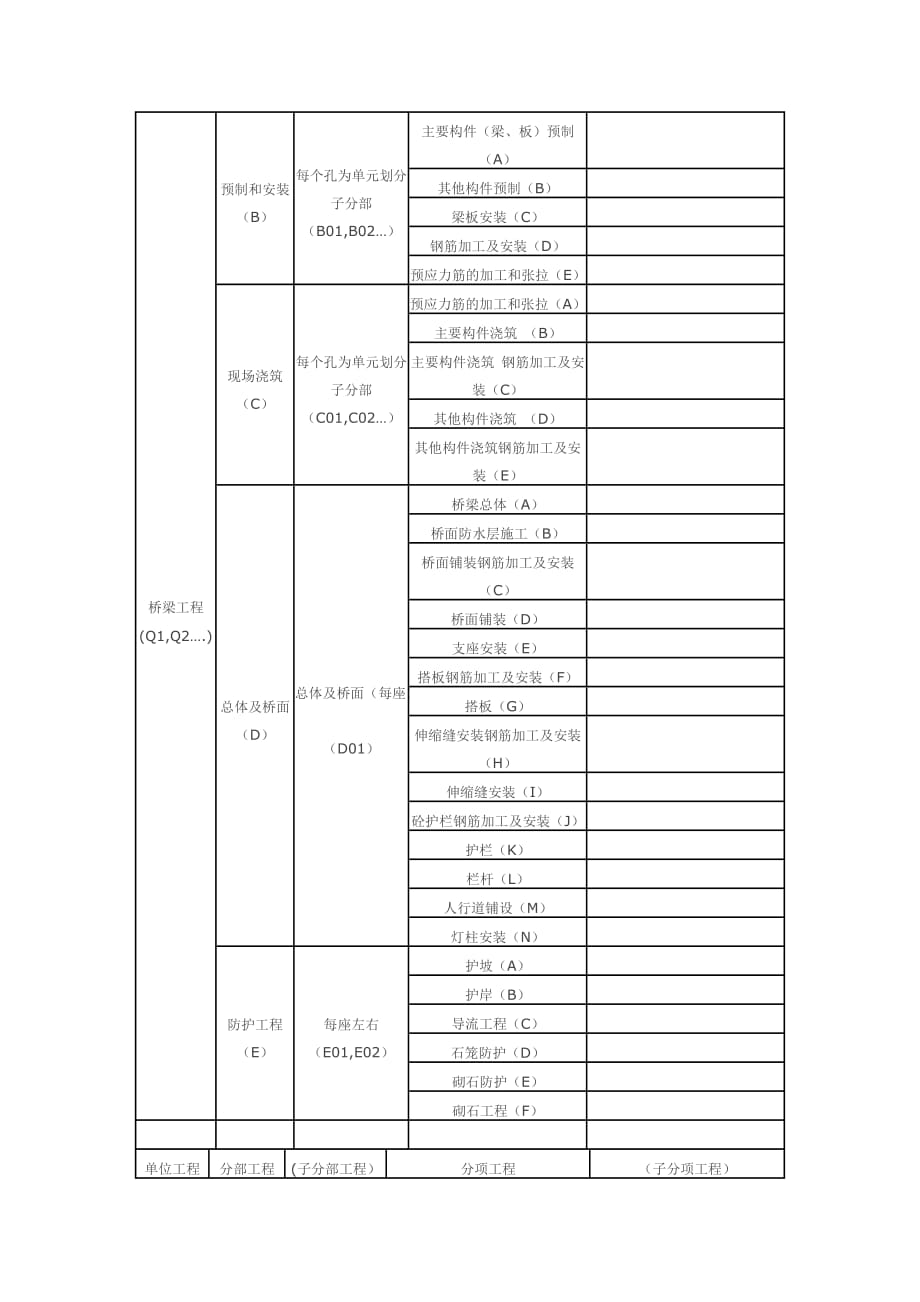 {工程建筑套表}路桥工程分部分项划分表_第3页