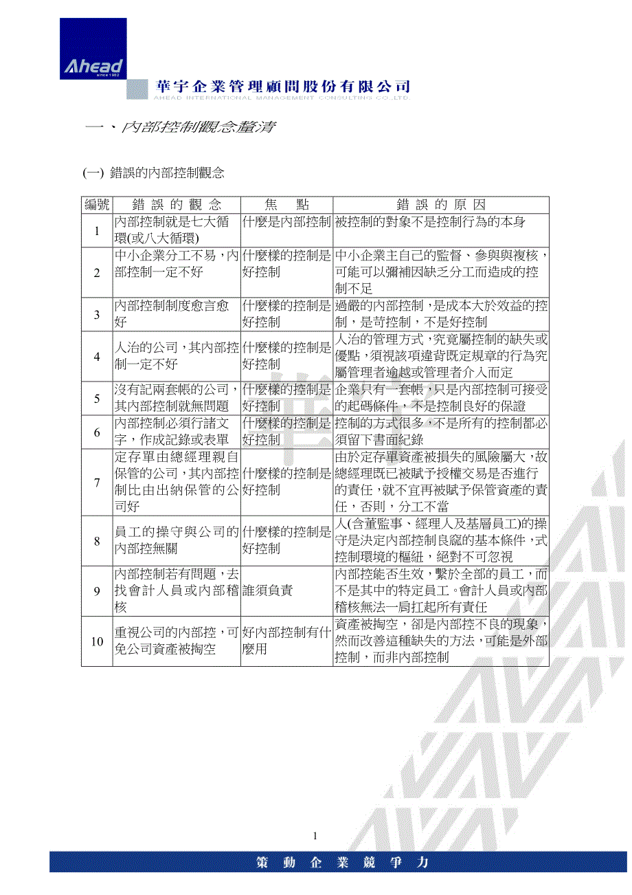 {财务管理内部控制}某管理顾问公司内稽内控_第1页