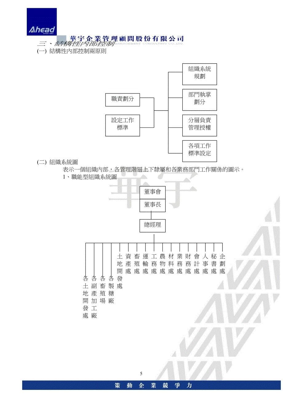 {财务管理内部控制}某管理顾问公司内稽内控_第5页