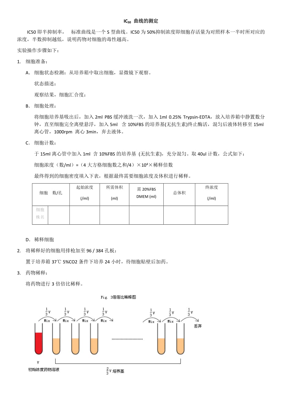 IC50曲线测试实验流程.doc_第1页