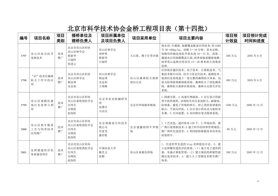 {工程建筑套表}某市市科学技术协会金桥工程项目表十四批某市市科学_第4页