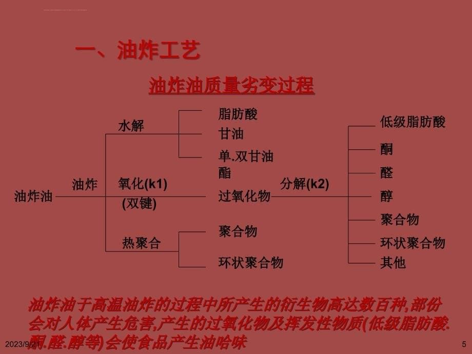 食品工艺及管控点-油炸工艺课件_第5页