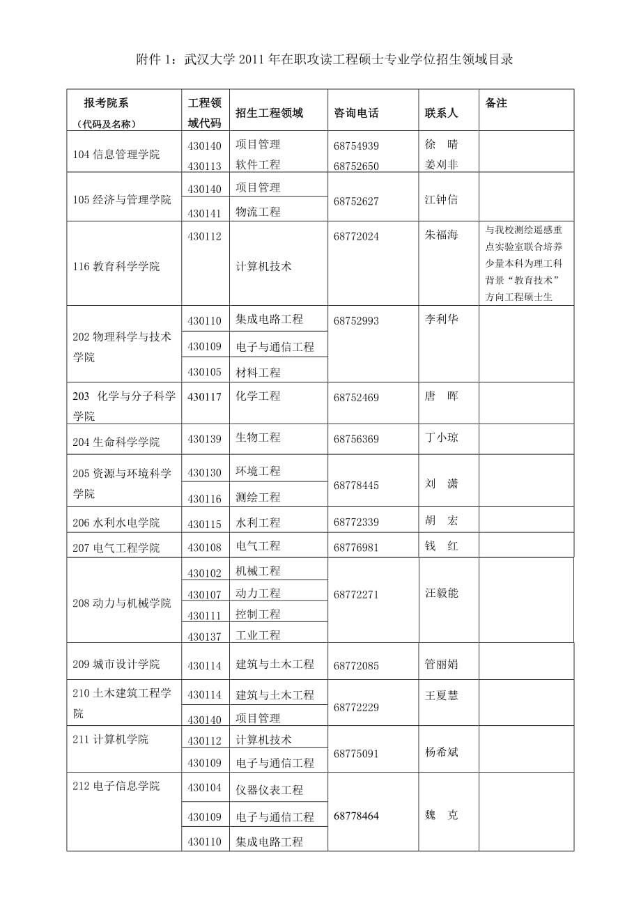 {教育管理}某某某武汉大学工程硕士_第4页