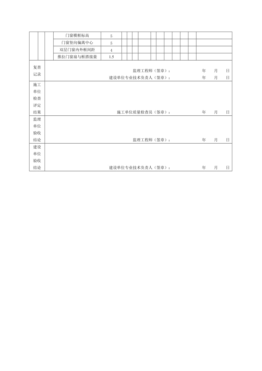 {品质管理制度表格}铝合金门窗安装工程分户质量验收记录表_第2页