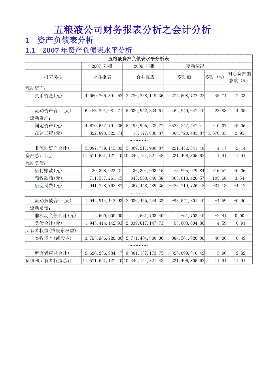 {财务管理财务报表}五粮液公司财务报表分析之会计分析_第1页