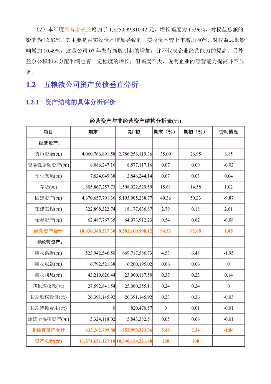 {财务管理财务报表}五粮液公司财务报表分析之会计分析_第3页