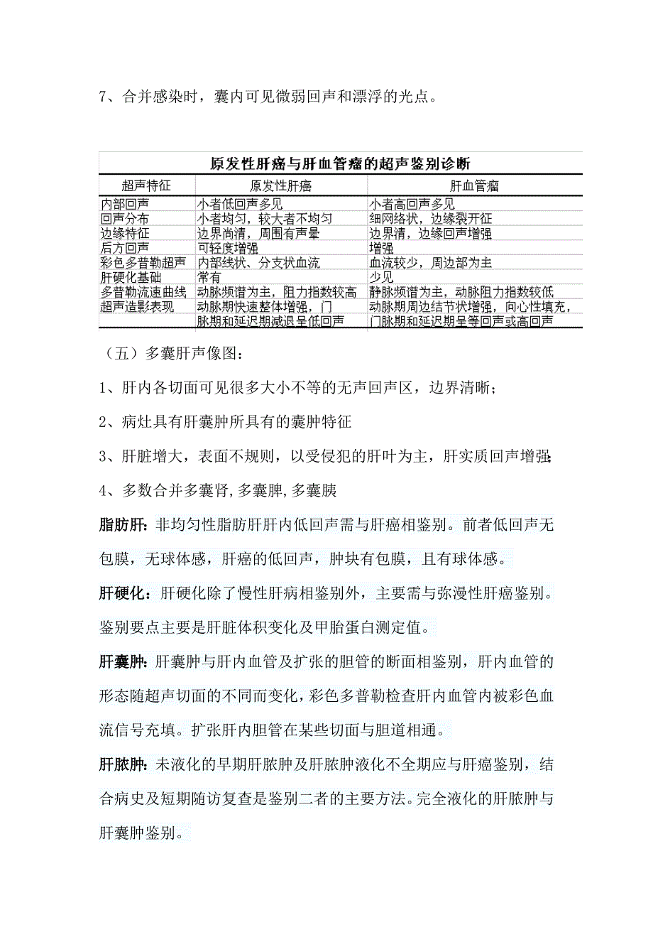 超声诊断学各章总结汇总[共21页]_第4页