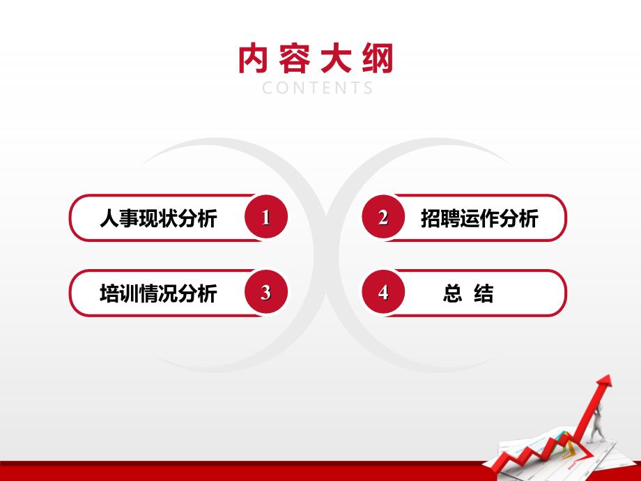 优质实用课件精选——上半年人力资源分析报告_第2页