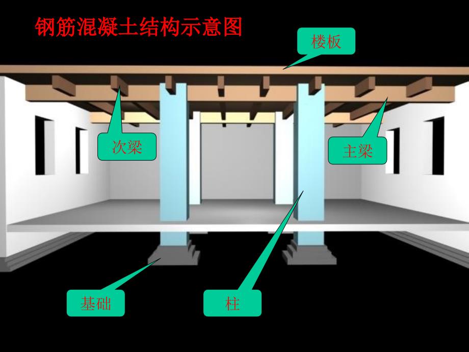 土木建筑制图-结构施工图备课讲稿_第4页