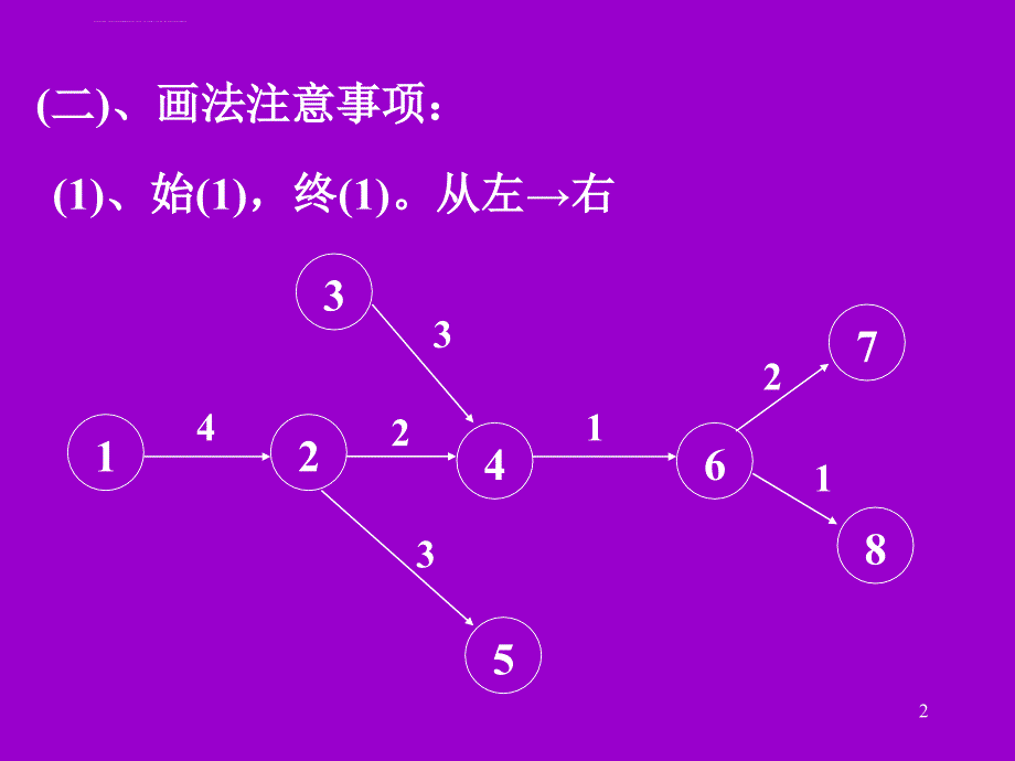 项目管理网络图画法课件_第2页