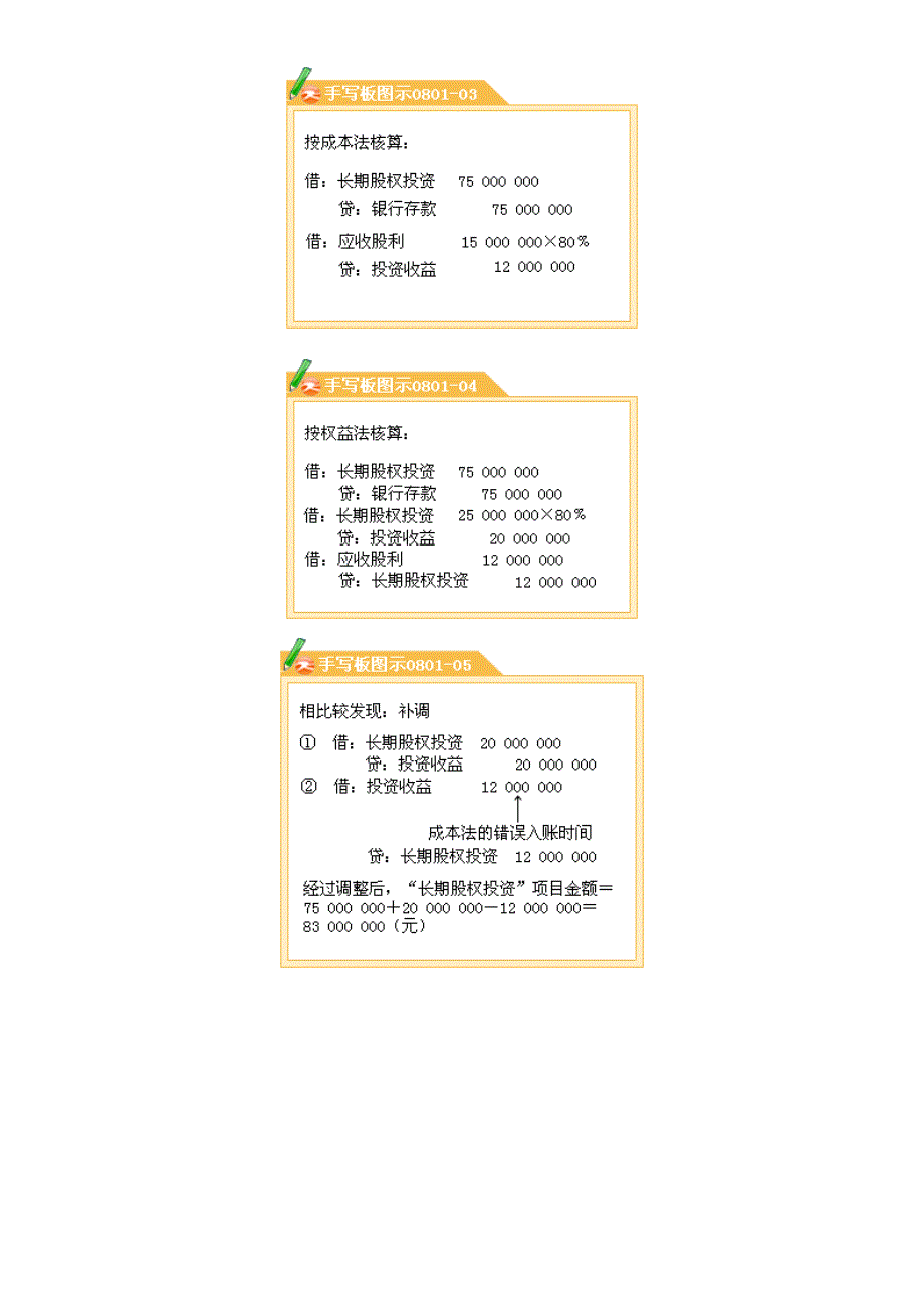 {财务管理财务报表}第八章企业合并会计三购并日后的合并财务报表_第3页