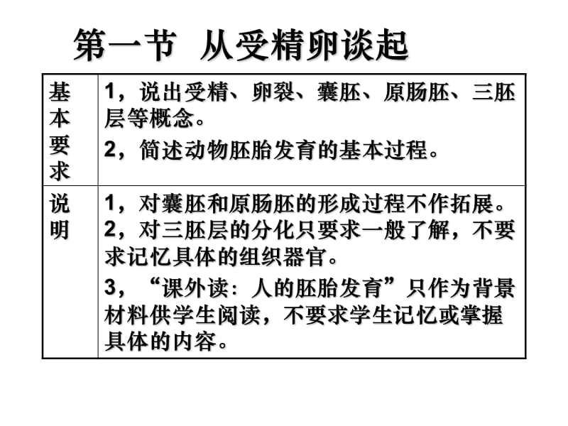 2019精选教育第三章胚胎工程第1课时第一节从受精卵谈起._第3页