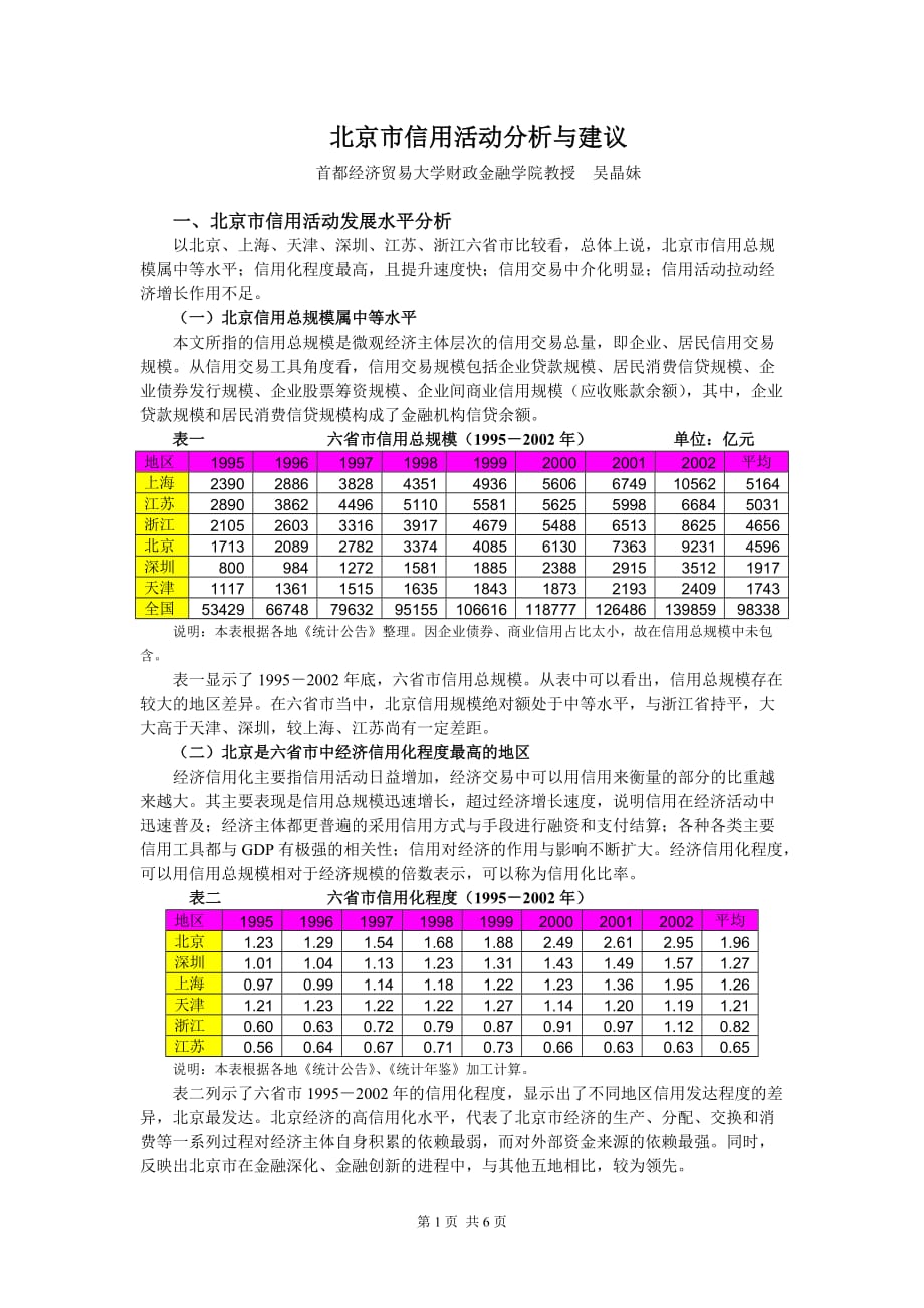 {财务管理信用管理}信用总规模分析_第1页