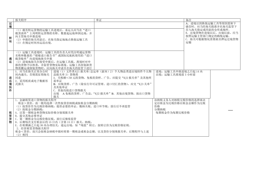 {报关与海关管理}报关员考试相关知识._第1页