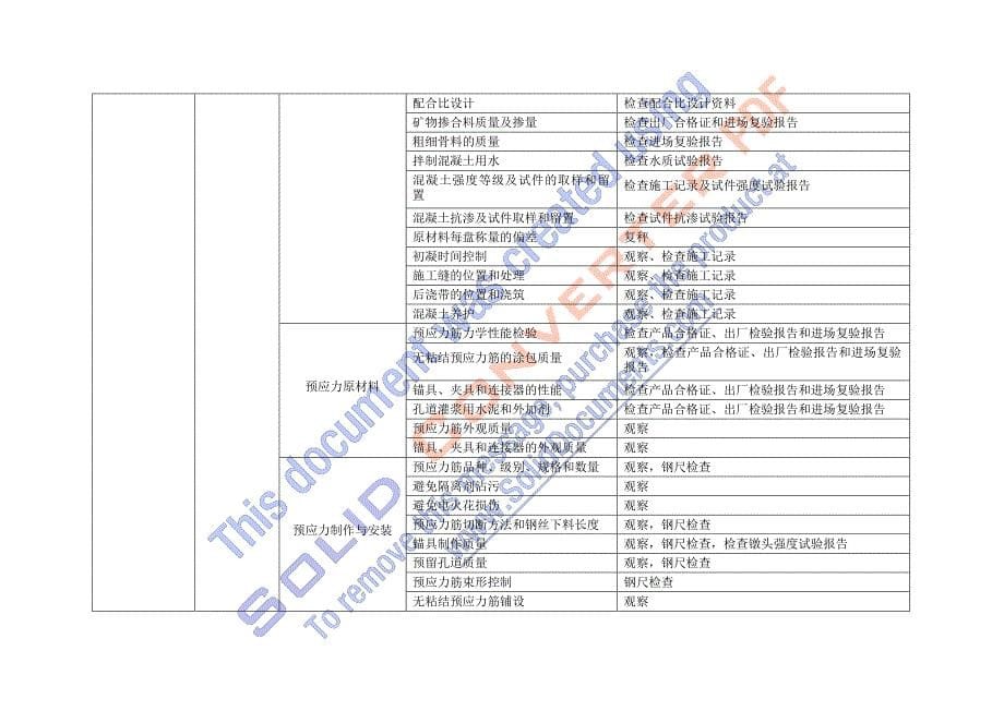 {生产管理知识}建筑工程检验批_第5页