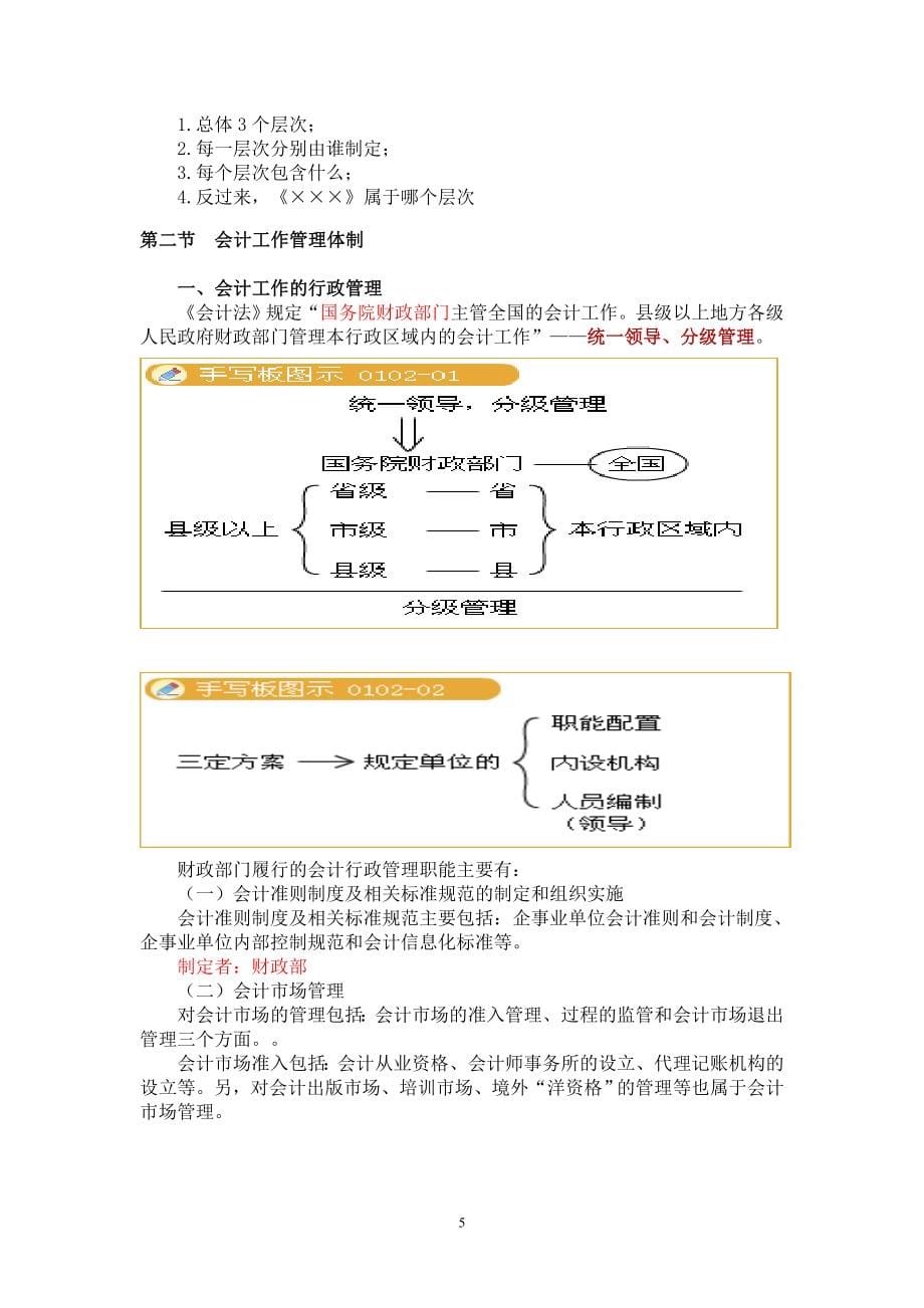 {合同法律法规}某某某江苏会计证考试财经法规精华_第5页