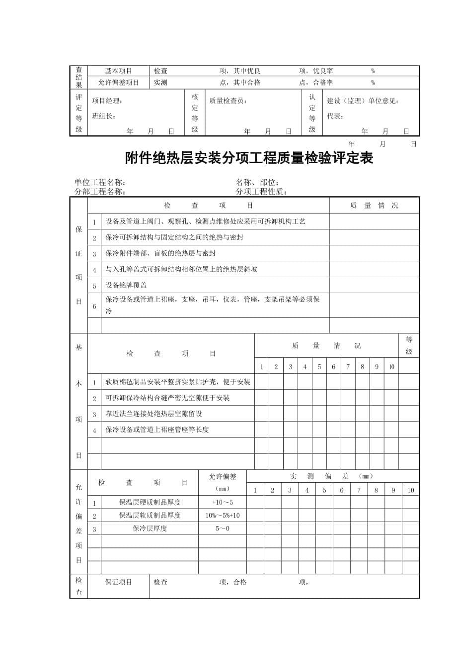 {工程建筑套表}工业设备及管道绝热分部工程评定表_第5页