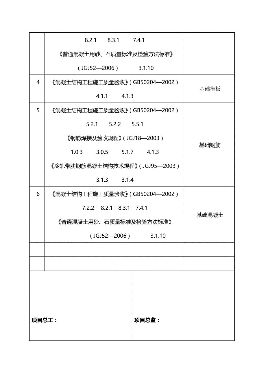 {工程建筑套表}土建工程强制性条文执行检查表_第4页