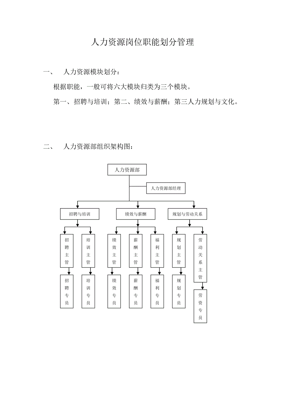 人力资源职位划分管理.doc_第1页