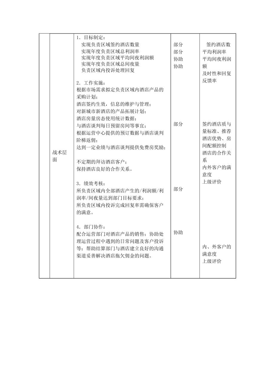 (酒类资料)分公司酒店销售主任职责说明书精品_第2页