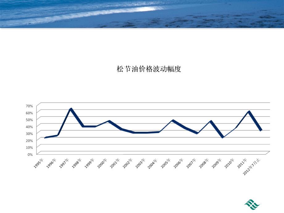 数据来源厦门中坤化学有限公司内部统计不代表官方数据复习课程_第4页