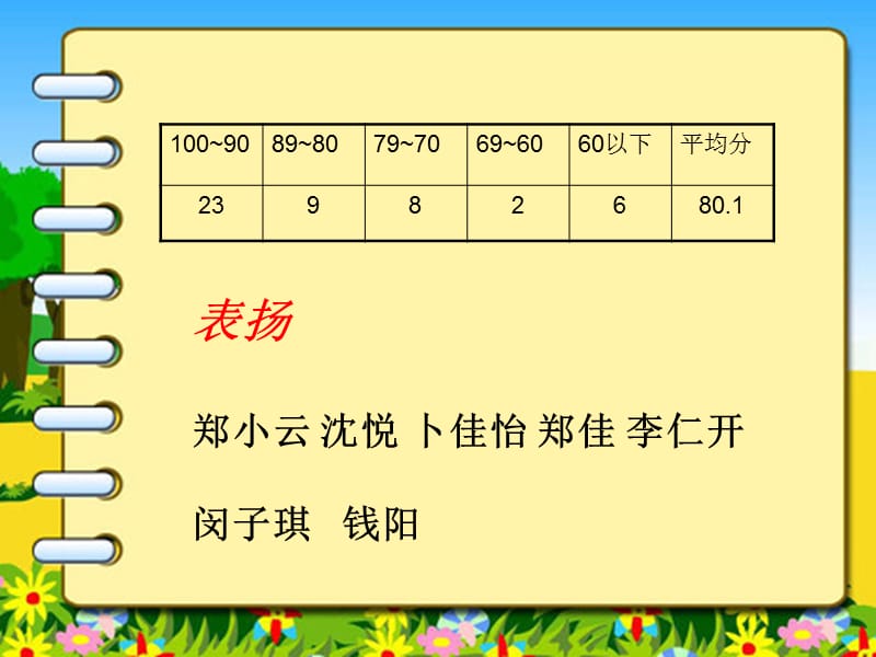 式与方程试卷分析培训课件_第2页