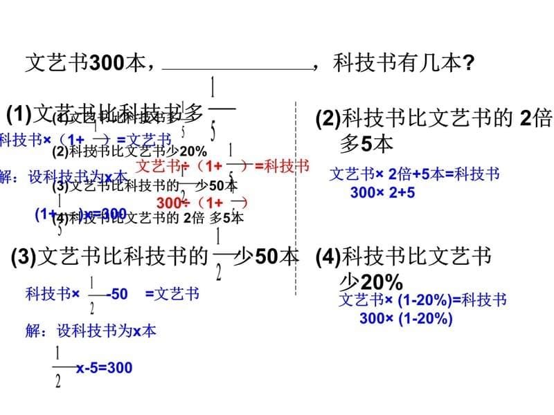 式与方程试卷分析培训课件_第5页