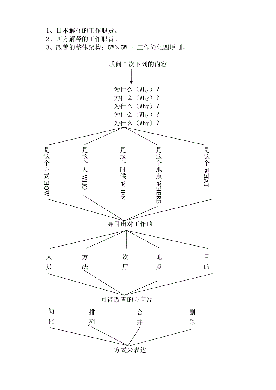 {品质管理品质培训}品质管理过程管理与改善讲义_第4页