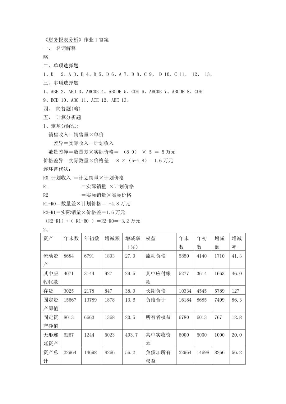 {财务管理财务报表}财务报表分析作业答案_第1页